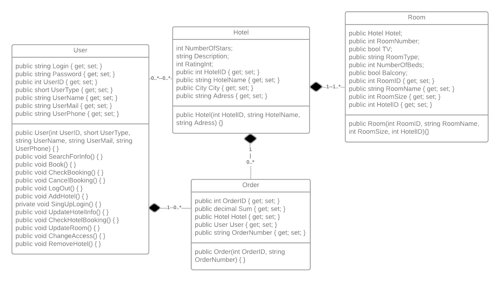 Classes uml-diagram image